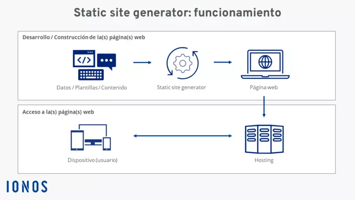 static site gen