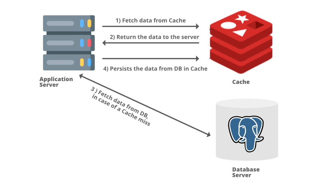 cache