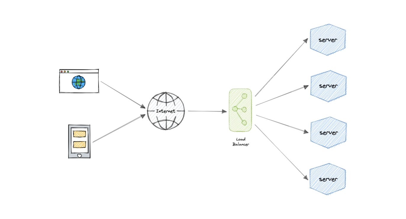 load balancer