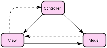 mvc structure smalltalk
