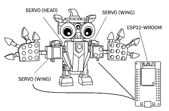 animatronico conexion
