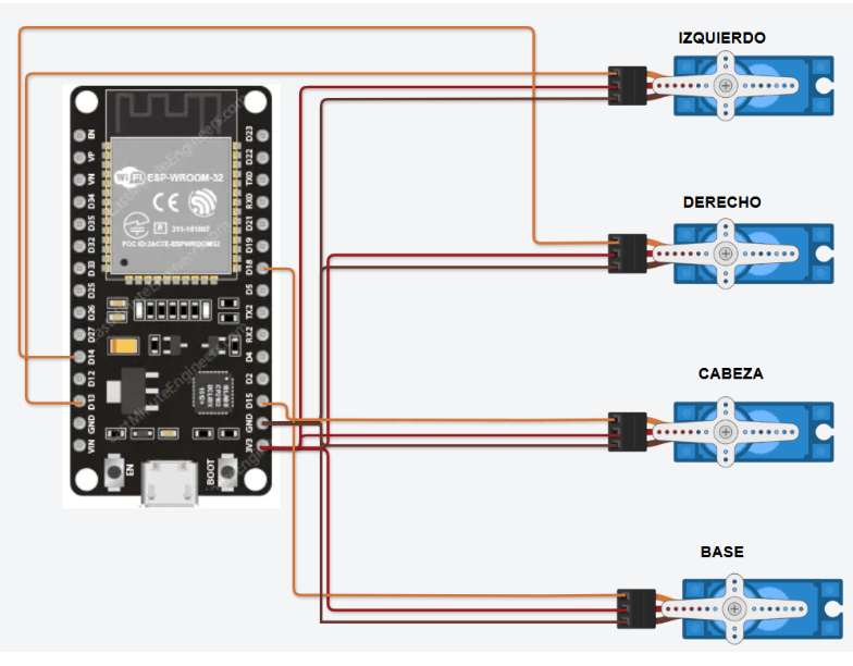 animatronico esquema