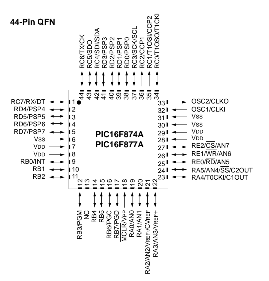 _PIC16F877a_ 44 Pinout