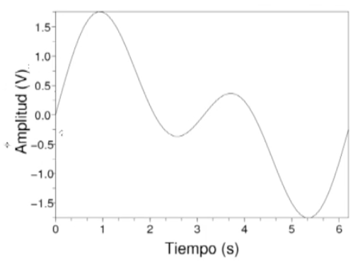 amplitudgraph