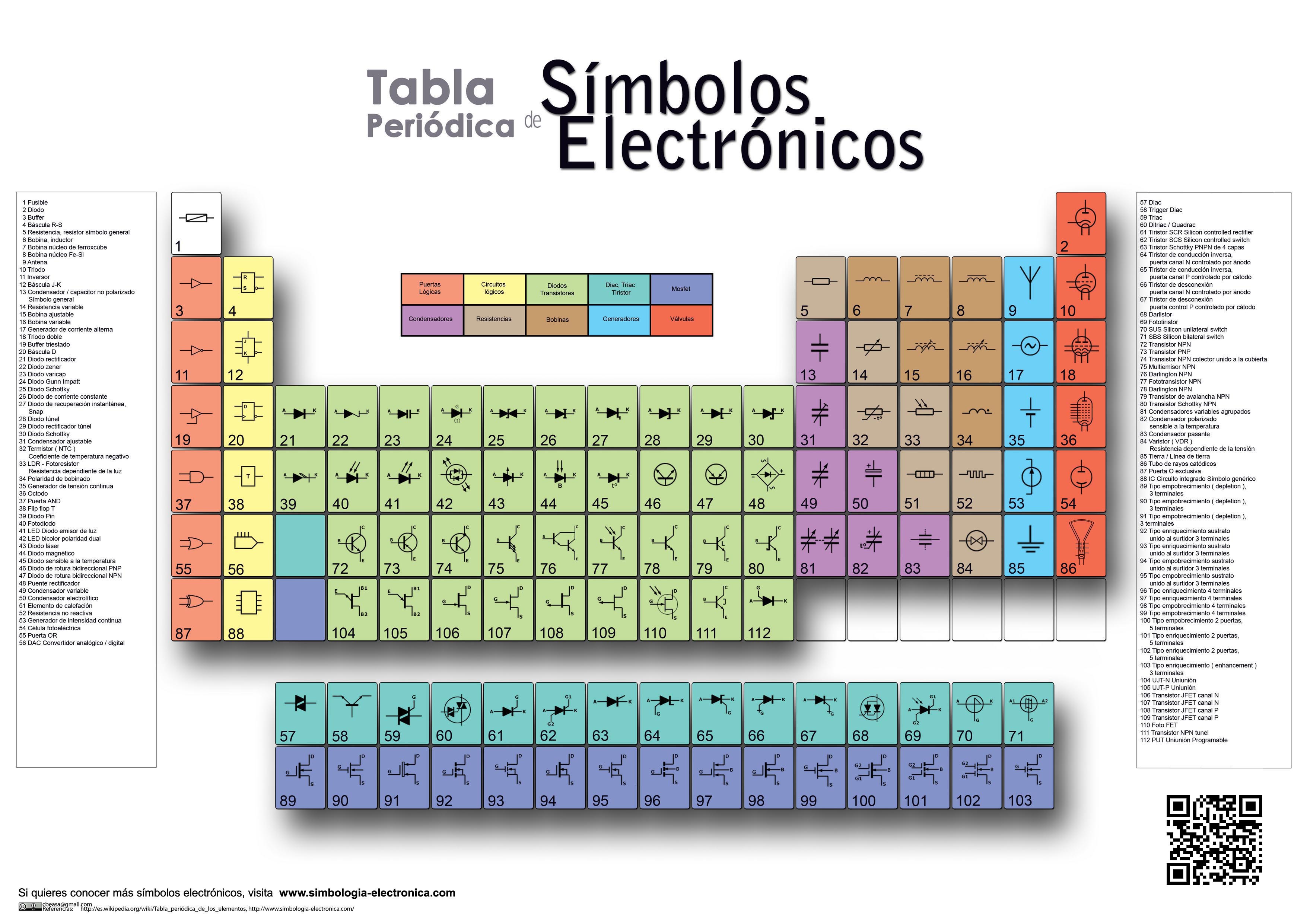 https://www.simbologia-electronica.com/simbologia-electrica-electronica/tabla-simbolos-electronicos.htm