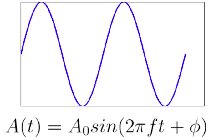 sinussignal
